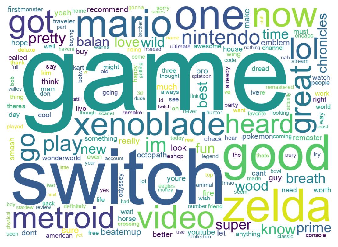Wortwolke der Tweets