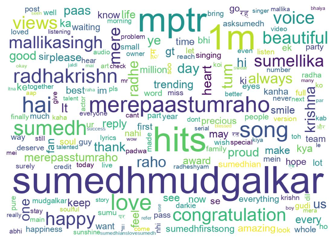 Wordcloud of tweets