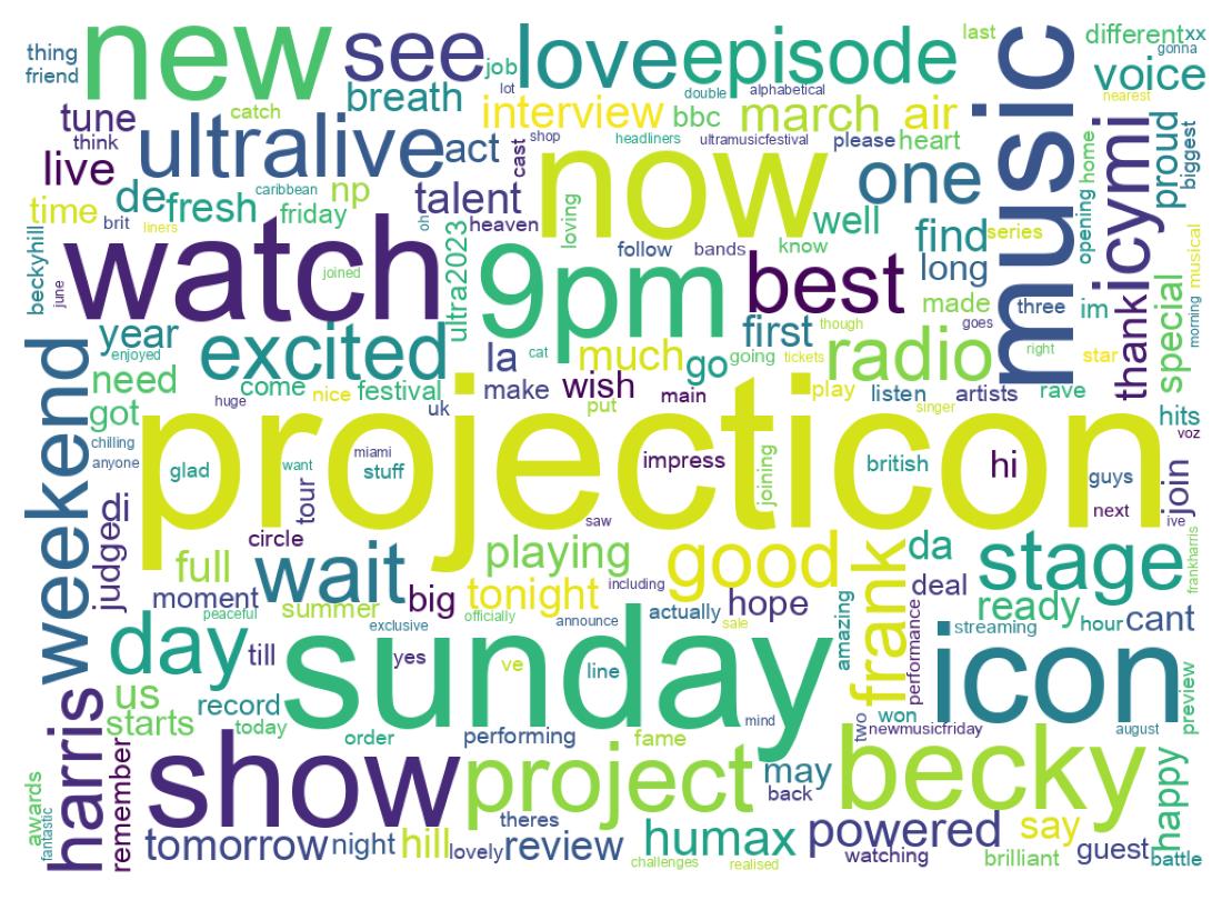 Wordcloud of tweets