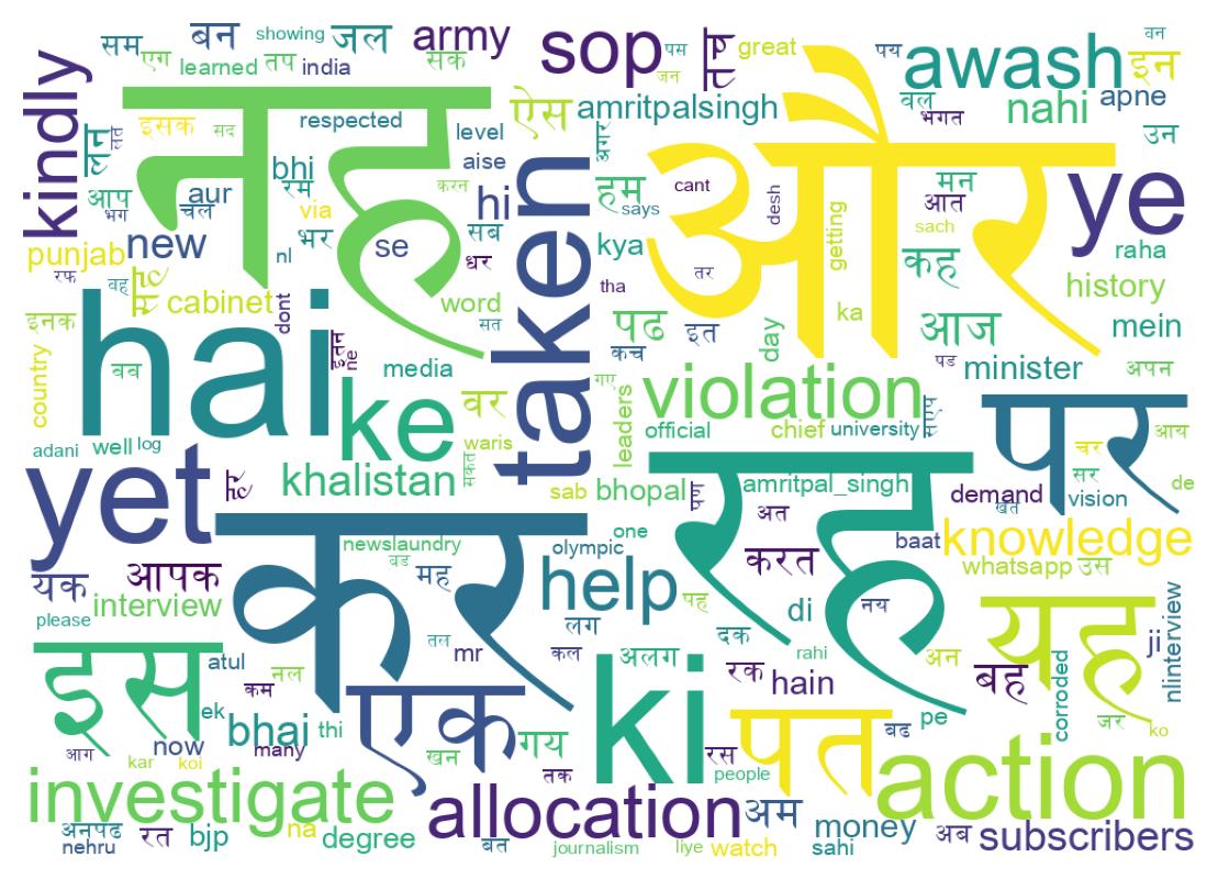 سحابة كلمات التغريدات