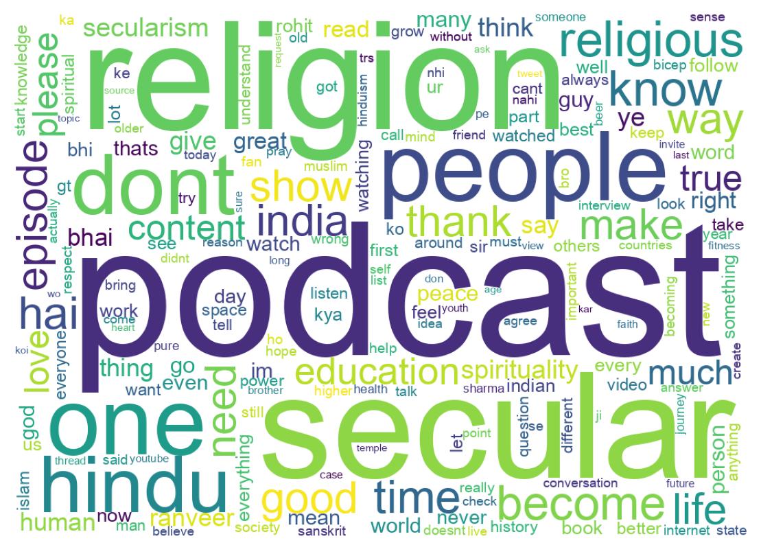 Word cloud tweet