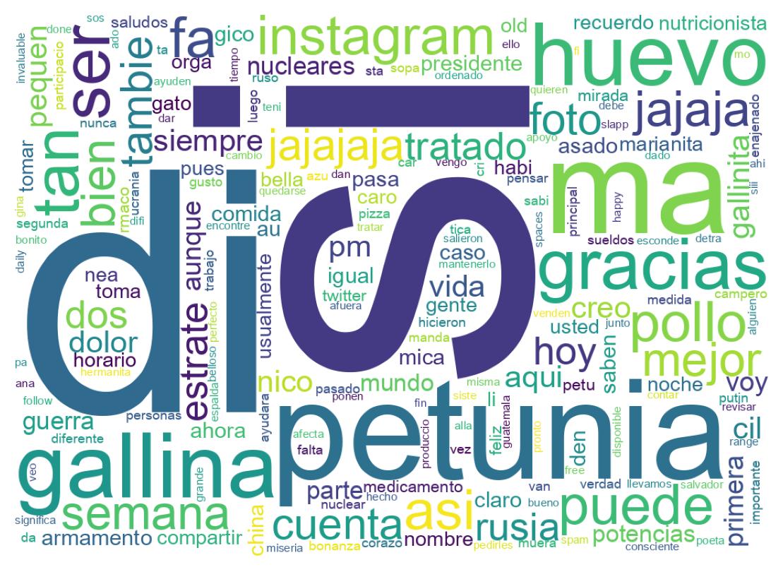Wordcloud of tweets