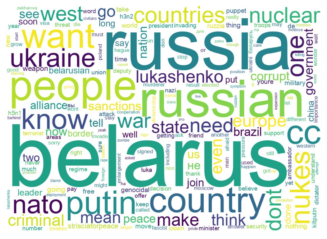 Wordcloud of tweets