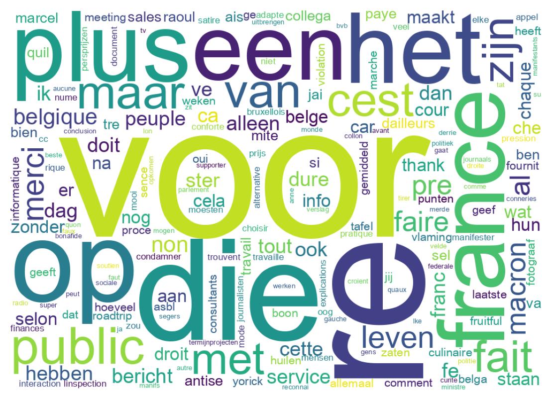 Tweet kelime bulutu