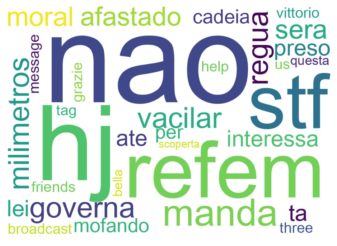 Nuvem de palavras dos tweets
