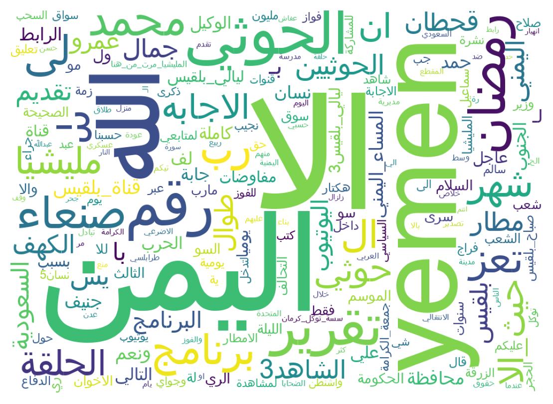 Wordcloud of tweets