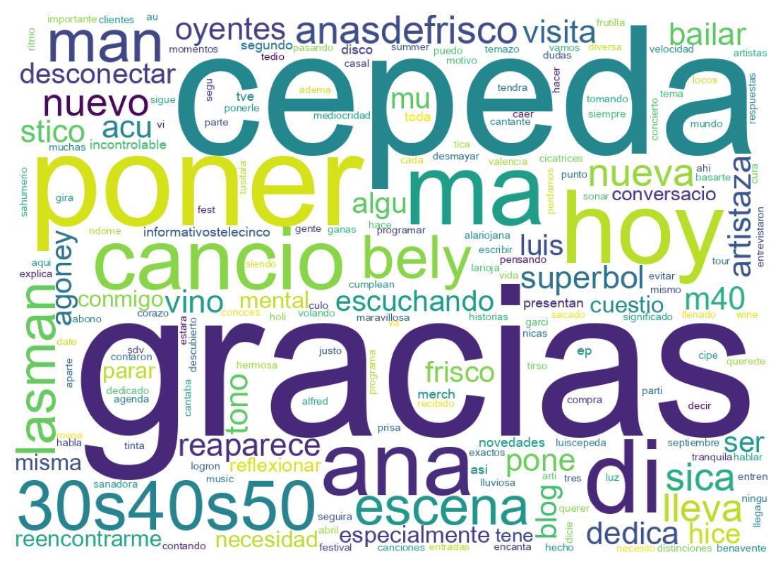 Nuvem de palavras dos tweets