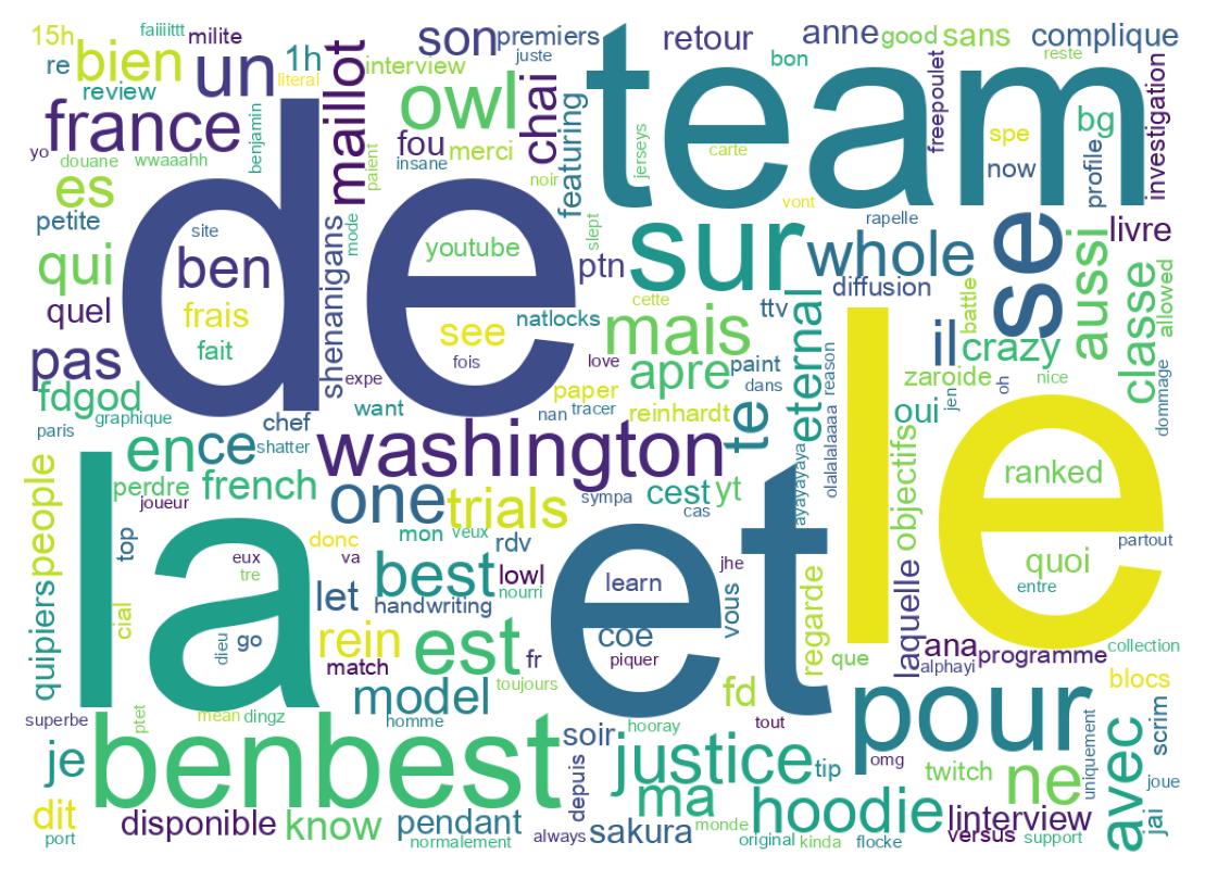 Tweet kelime bulutu