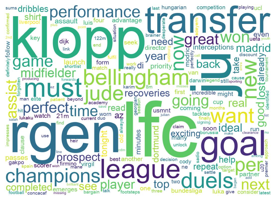 Wordcloud of tweets