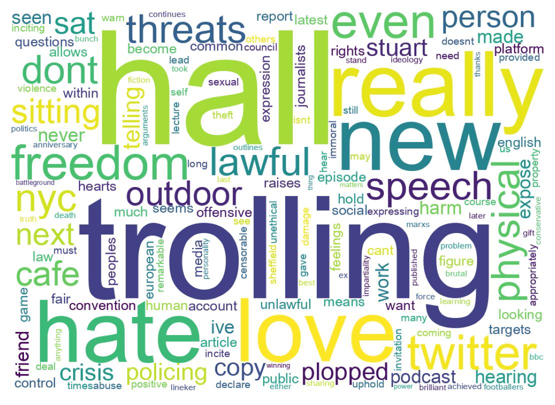 Wordcloud of tweets