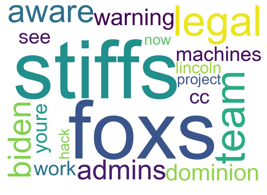 Wordcloud of tweets