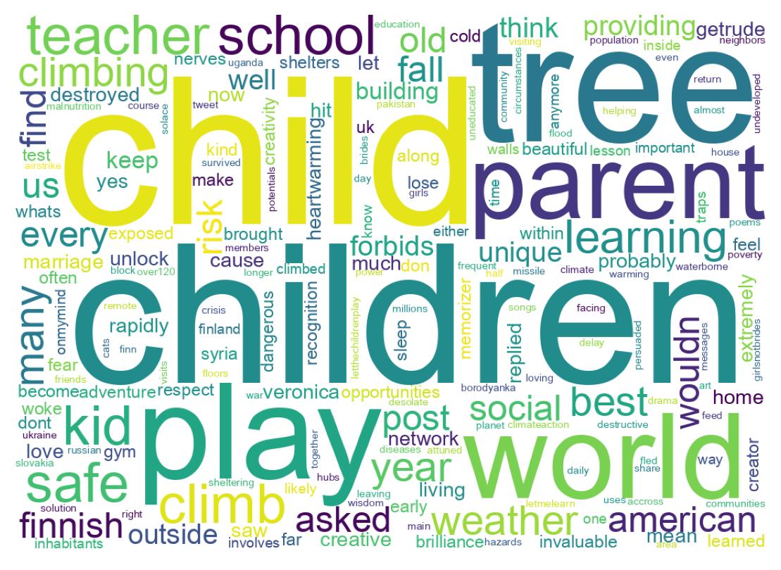 Word cloud tweet