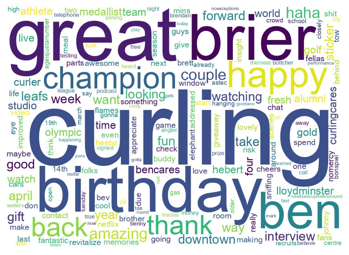 Wordcloud of tweets