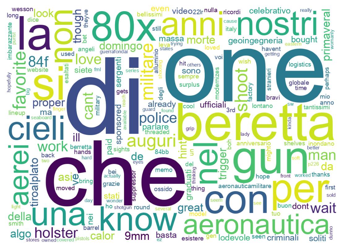 Tweet kelime bulutu