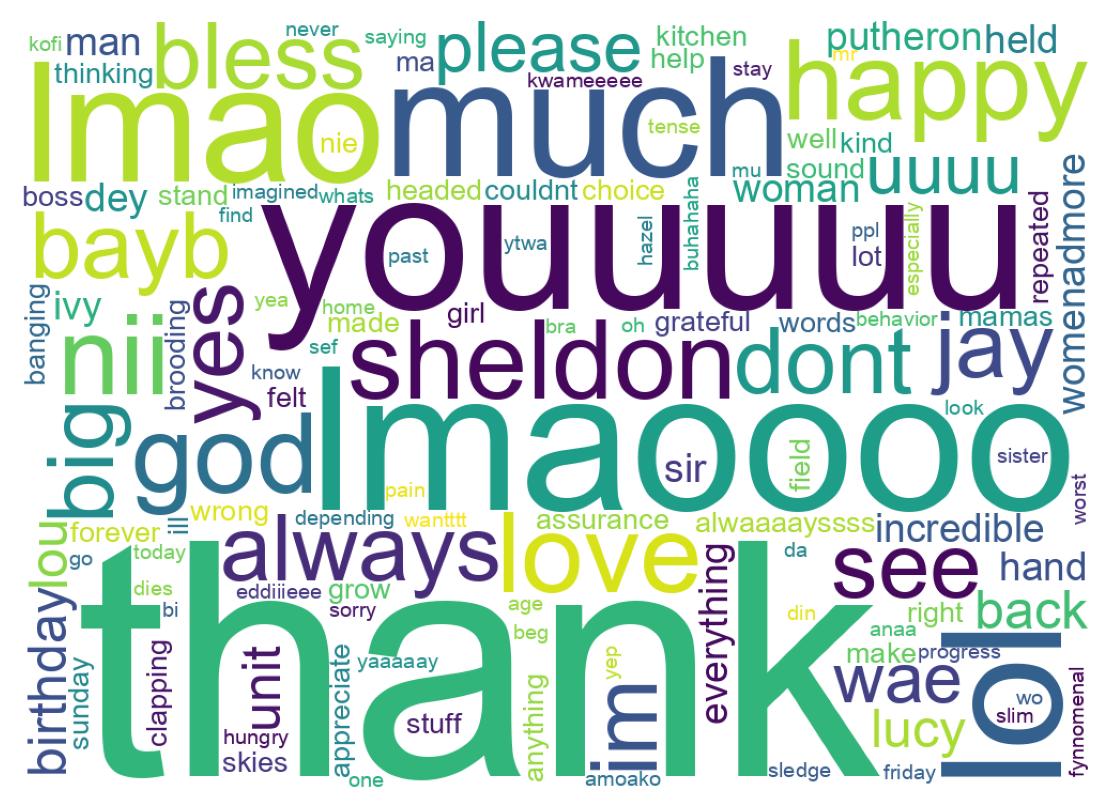 Wordcloud of tweets