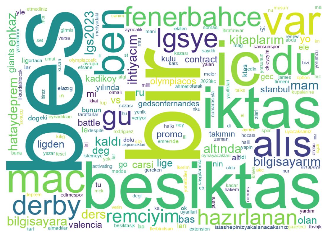 Wordcloud of tweets