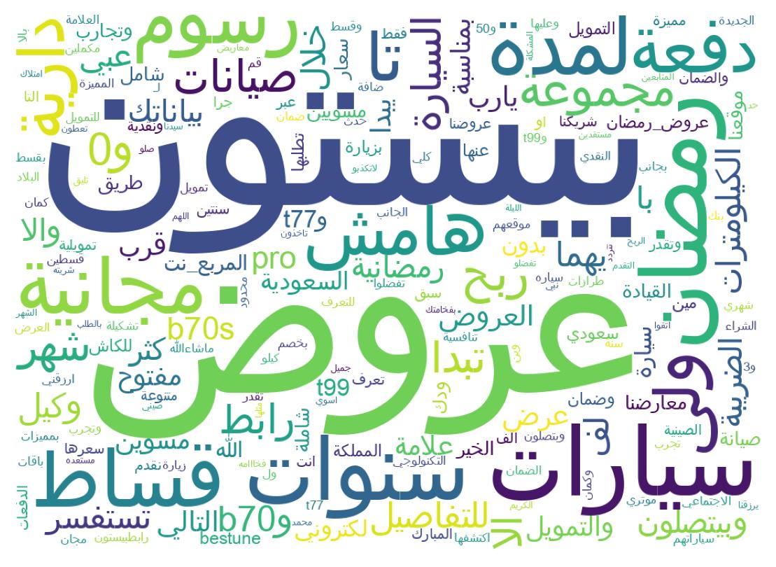 Wordcloud of tweets