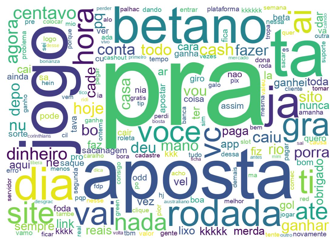 Word cloud tweet