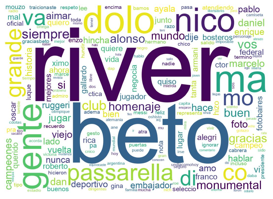Nuvem de palavras dos tweets