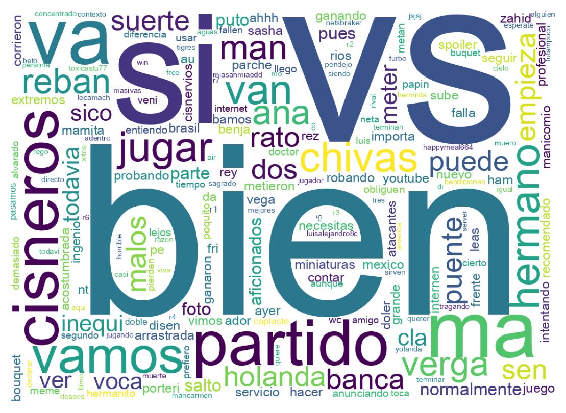 Nuvem de palavras dos tweets