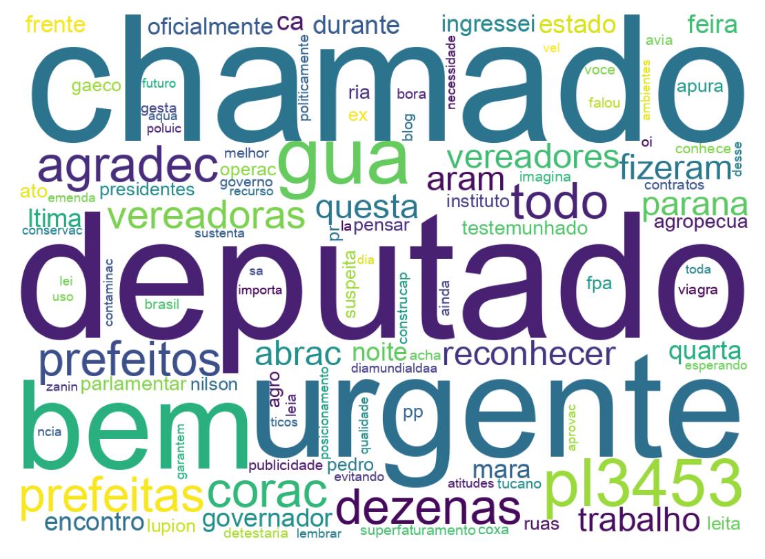 Wordcloud of tweets