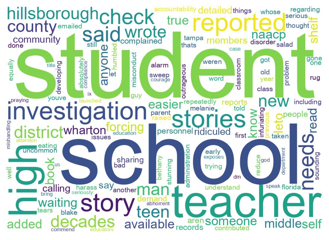 سحابة كلمات التغريدات