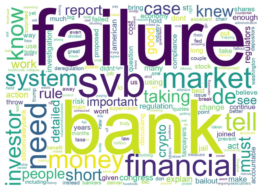 ツイートのワードクラウド