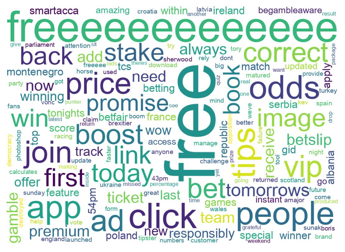 Word cloud tweet
