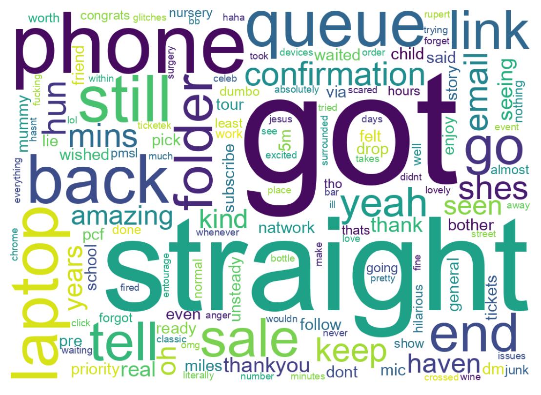Wordcloud of tweets