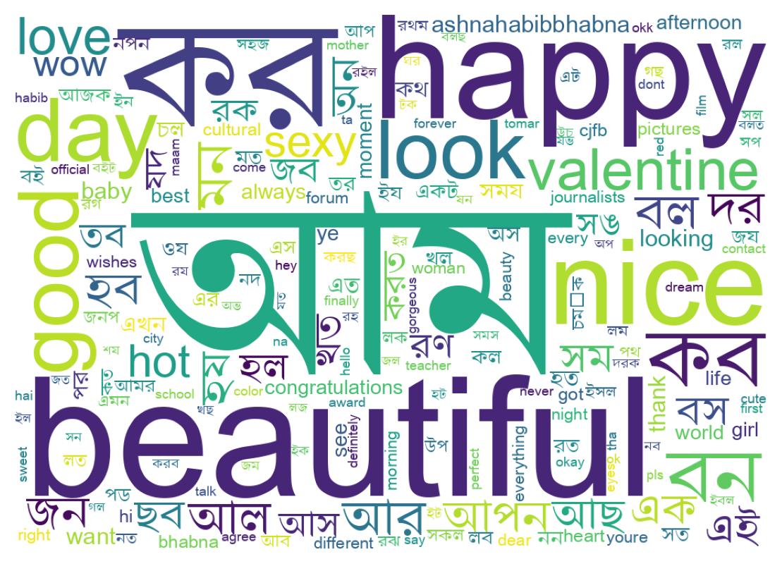 Word cloud tweet