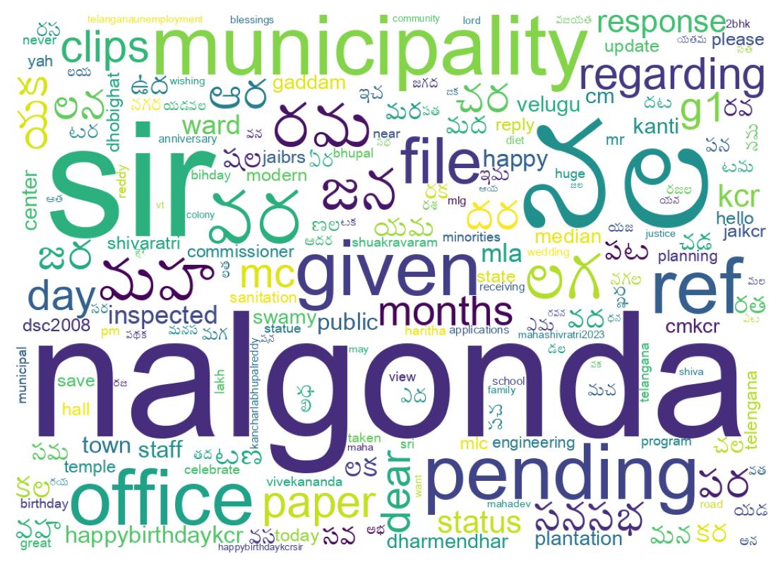 سحابة كلمات التغريدات