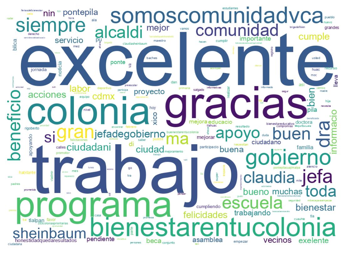 Wordcloud of tweets