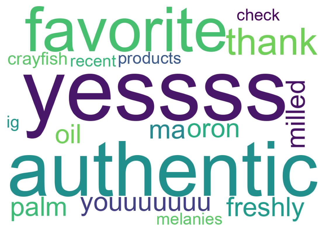 Wordcloud of tweets