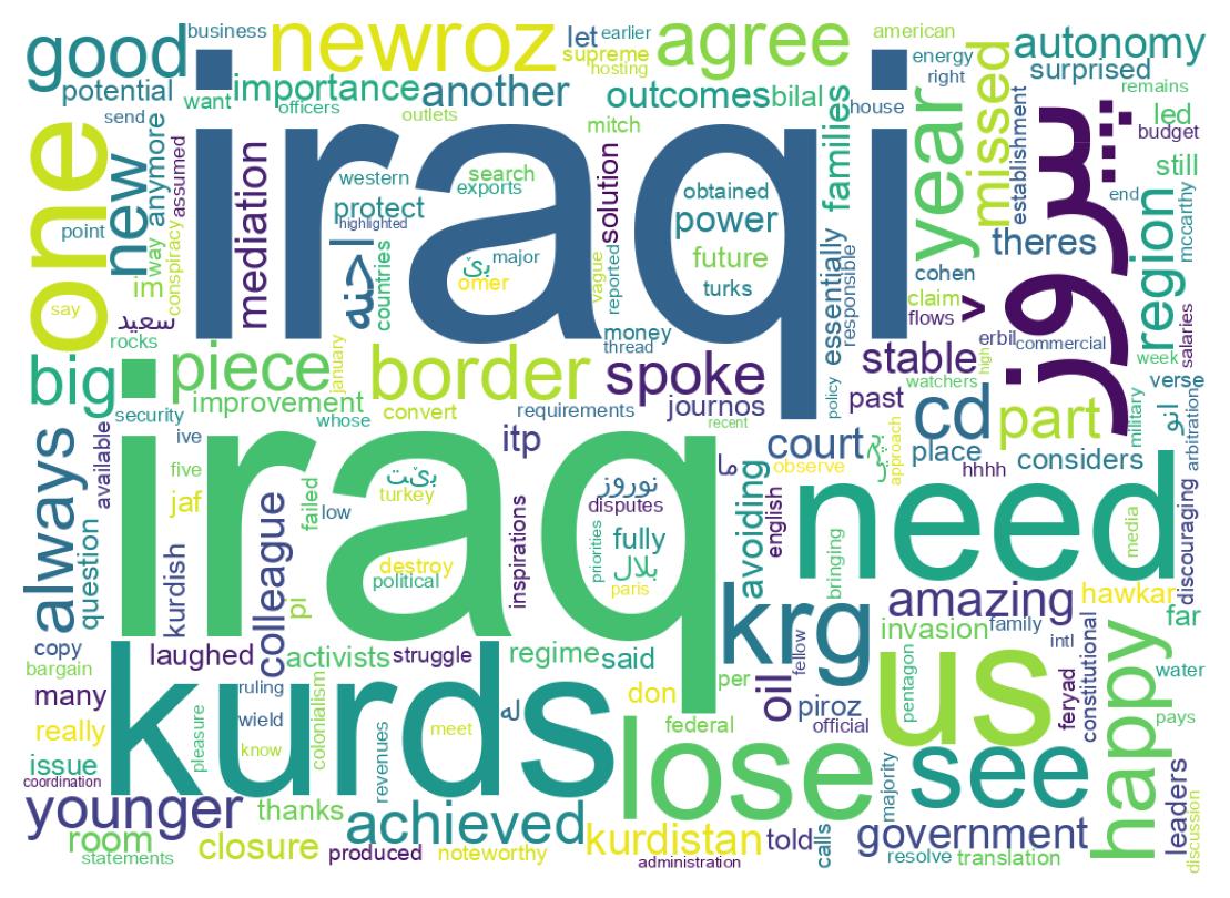 Wordcloud of tweets