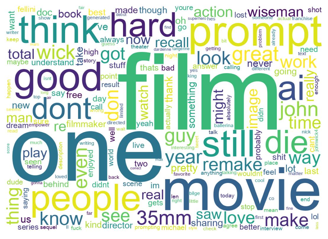 Wordcloud of tweets