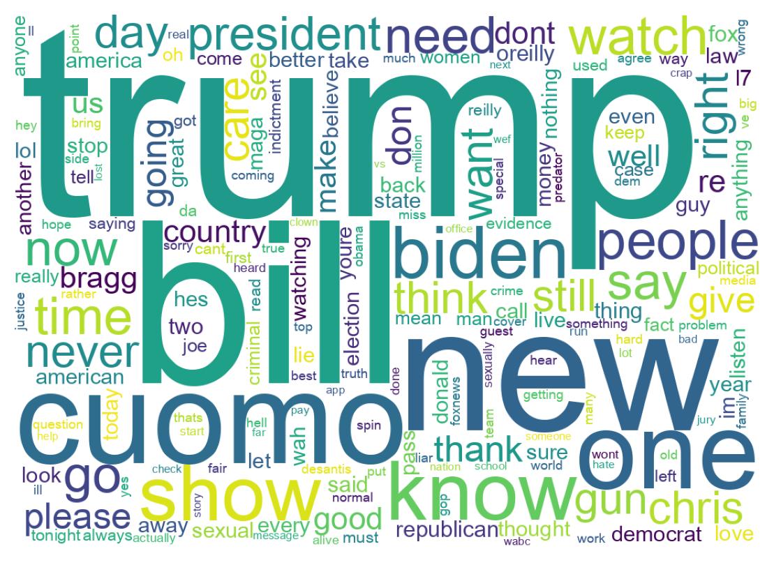 Wordcloud of tweets
