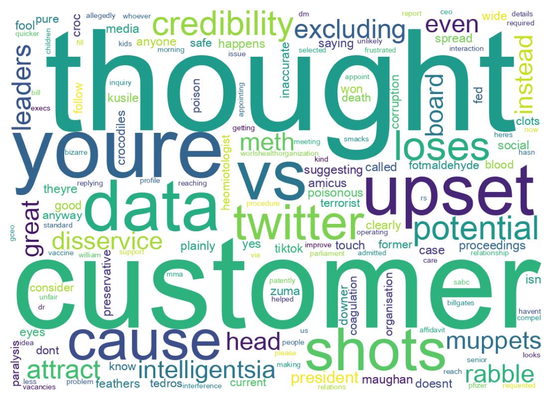 Wordcloud of tweets