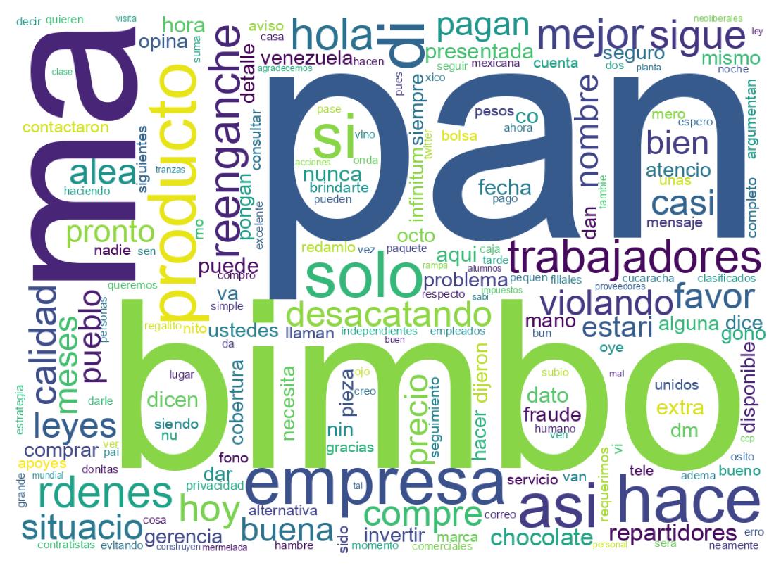 Nuvem de palavras dos tweets
