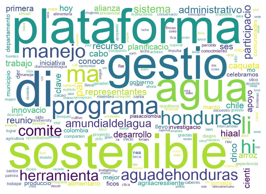 Nuvem de palavras dos tweets