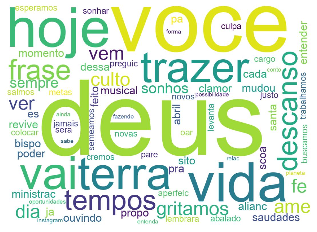 Tweet kelime bulutu