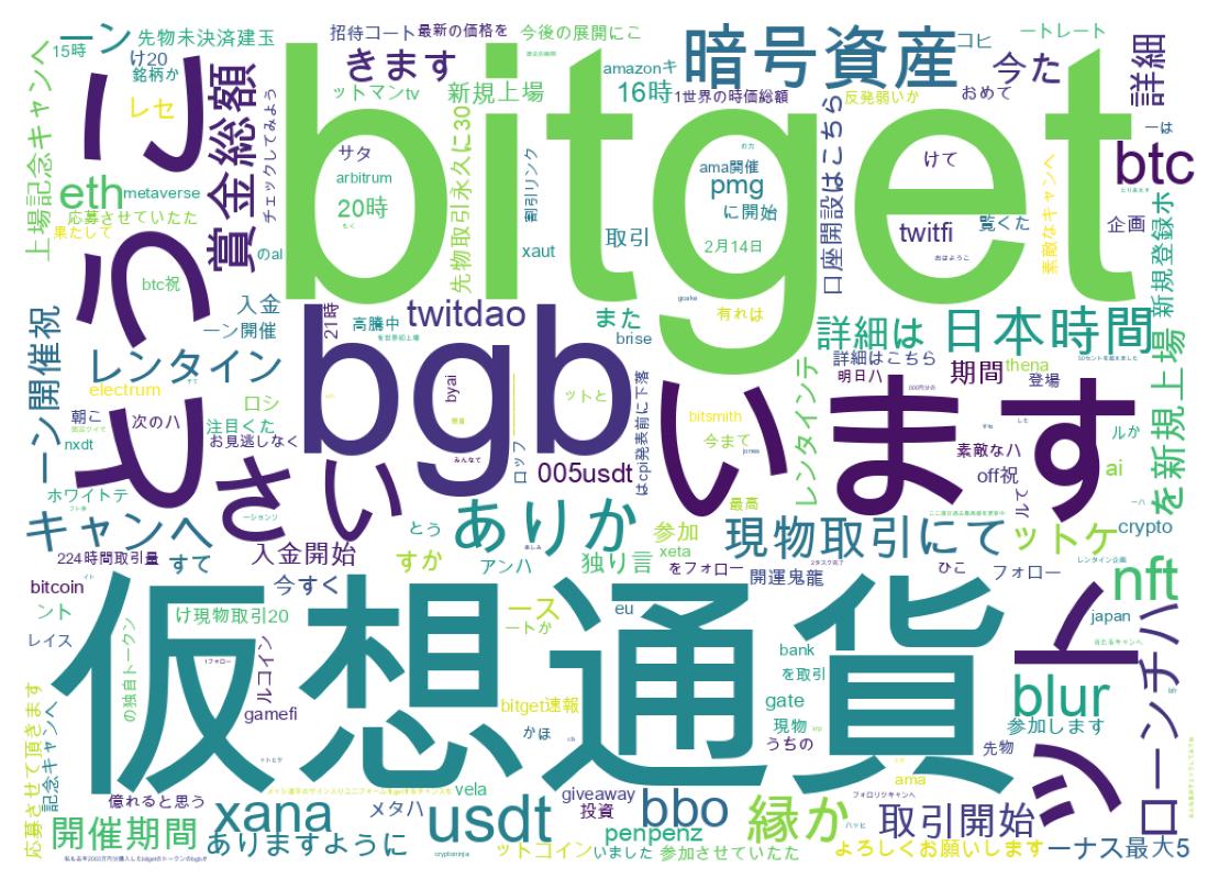 ツイートのワードクラウド