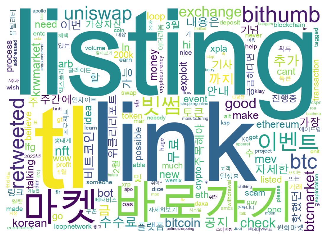 Wordcloud of tweets