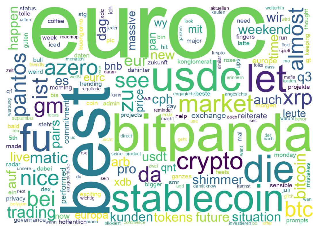 سحابة كلمات التغريدات