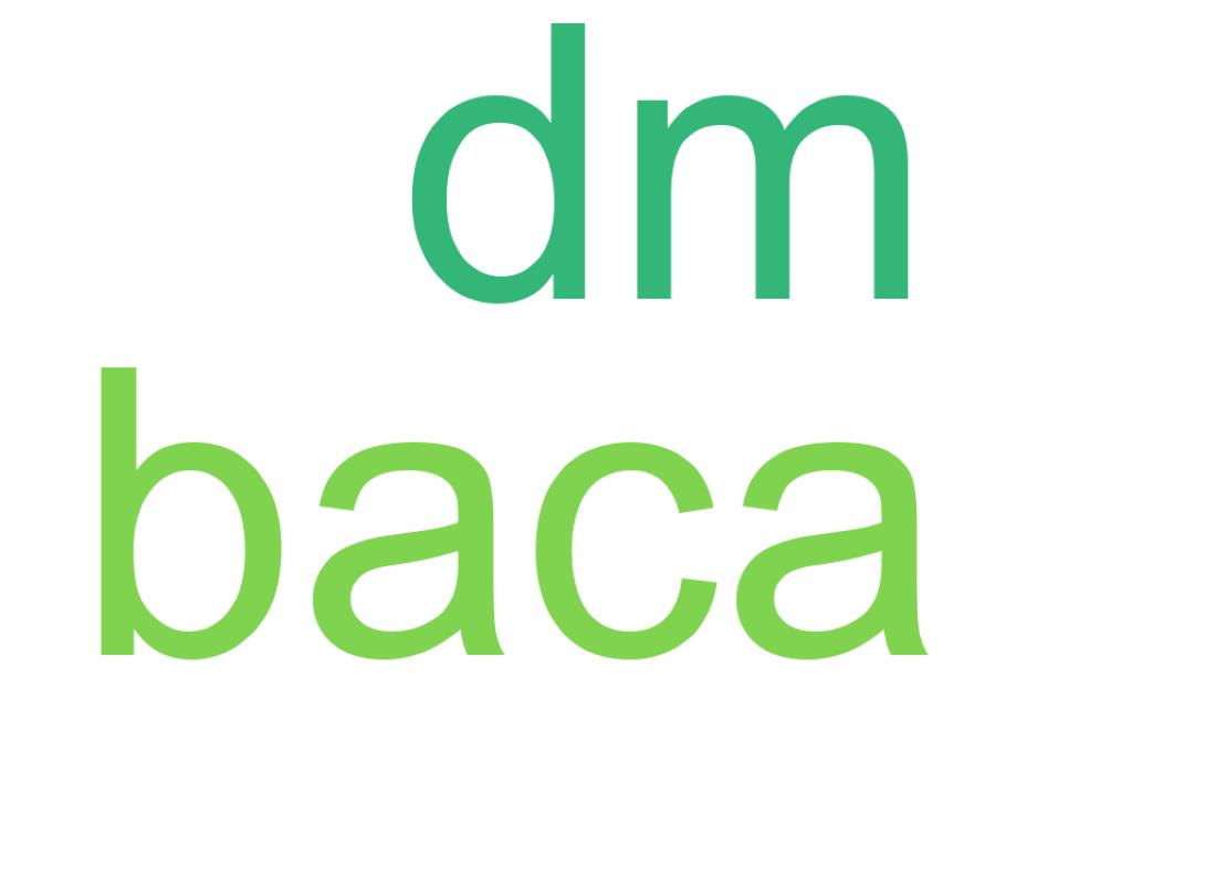 Tweet kelime bulutu