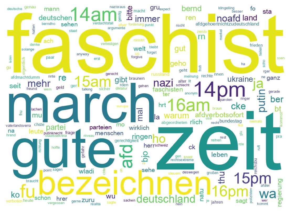 Wordcloud of tweets