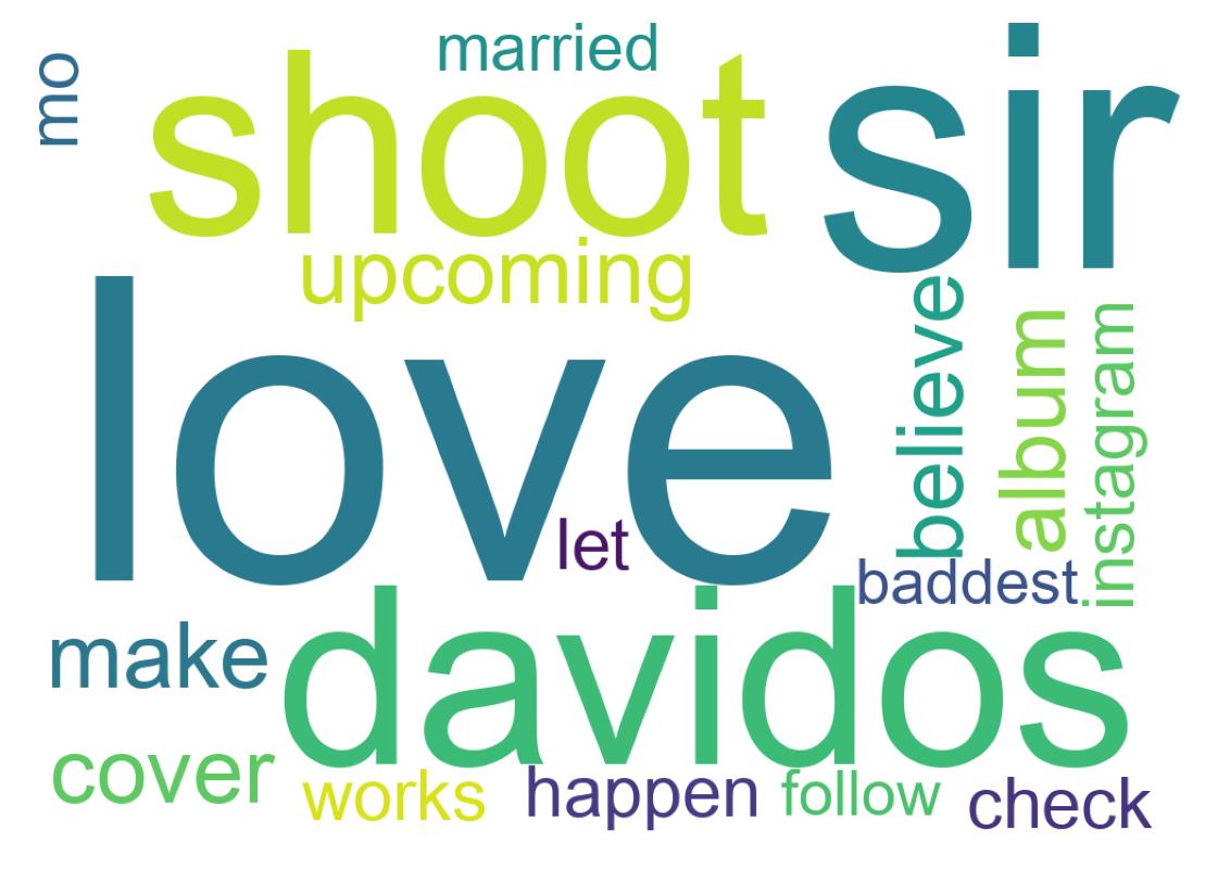 Word cloud tweet