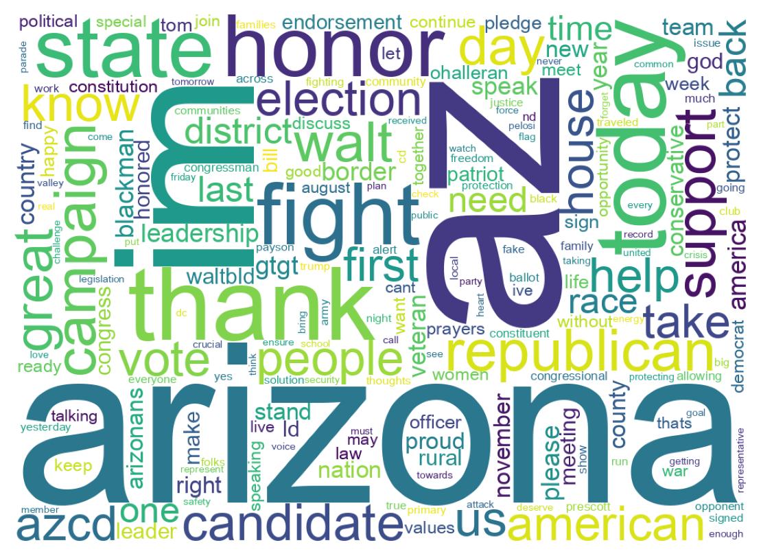 Wordcloud of tweets