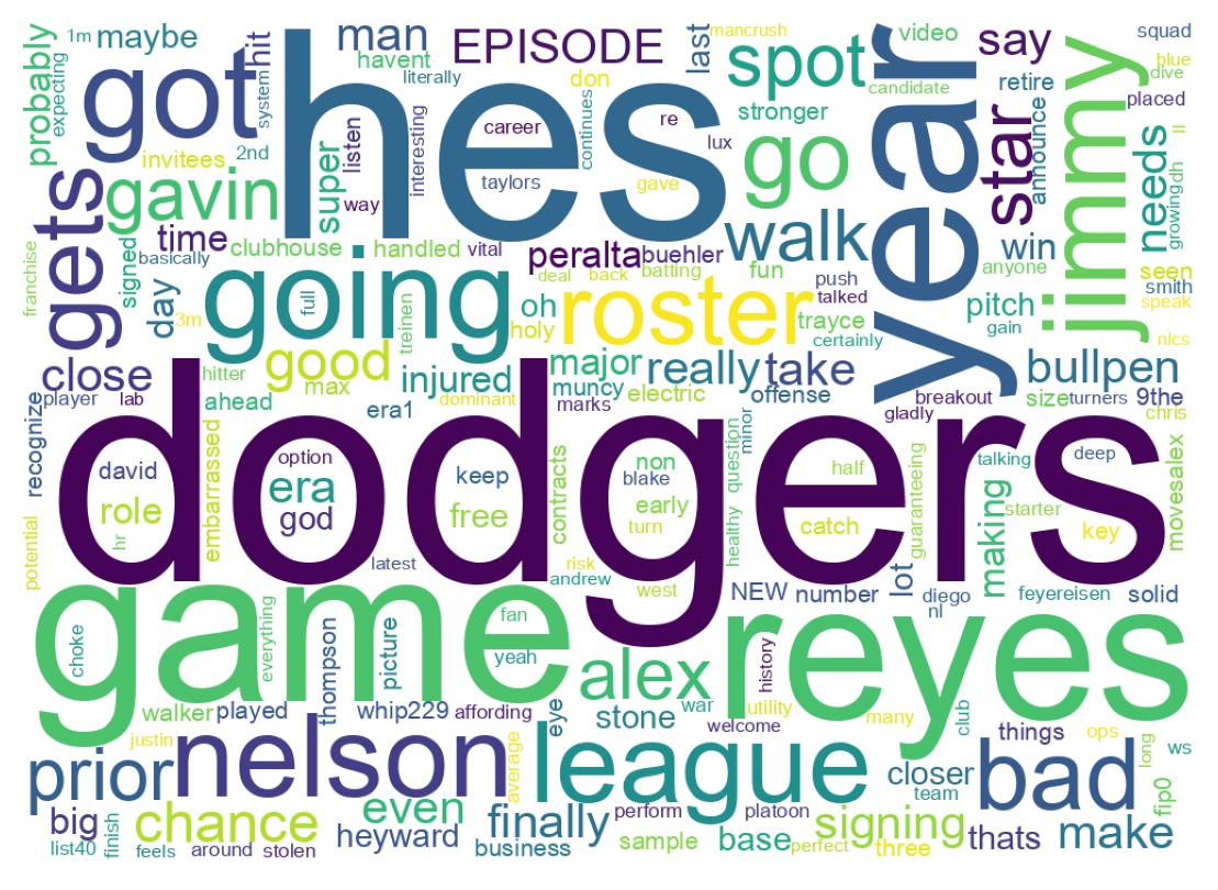 Wordcloud of tweets