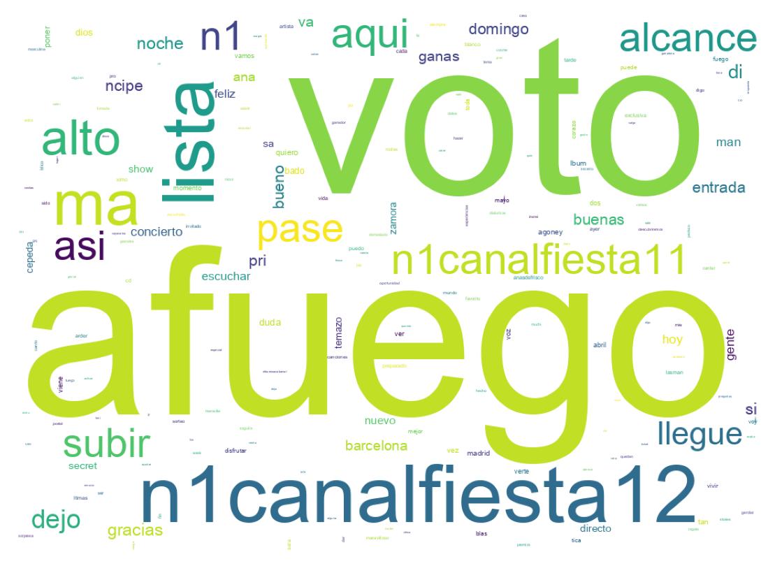 Nuvem de palavras dos tweets