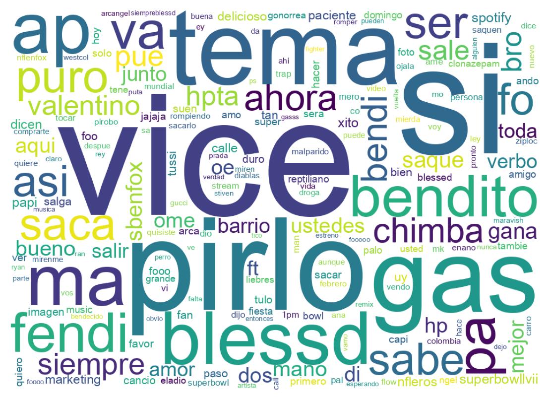 Nuvem de palavras dos tweets